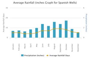 Avg Rainfall-page-001