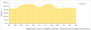 average-sunshine-bahamas-harbour-island